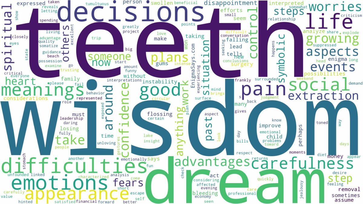 dream about wisdom teeth and related dreams with their meanings in a word cloud