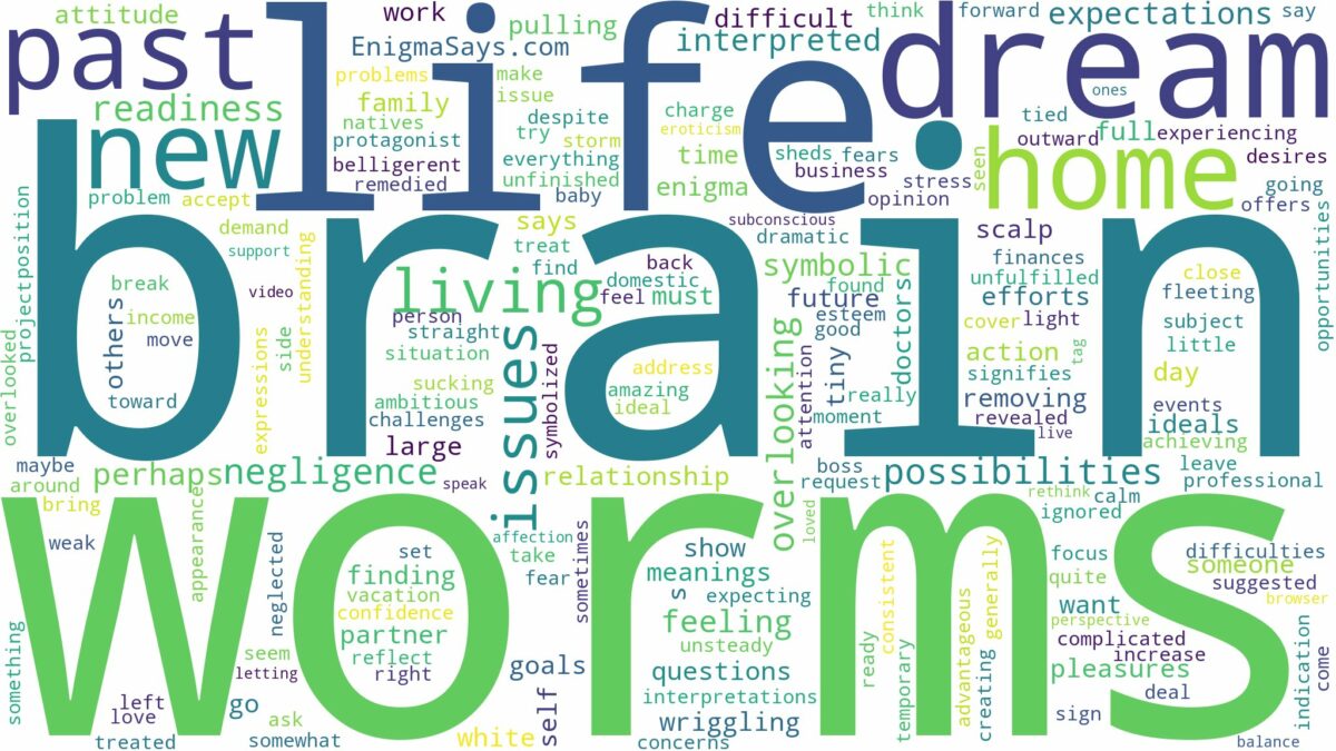 dreams about worms in brain and related dreams with their meanings in a word cloud