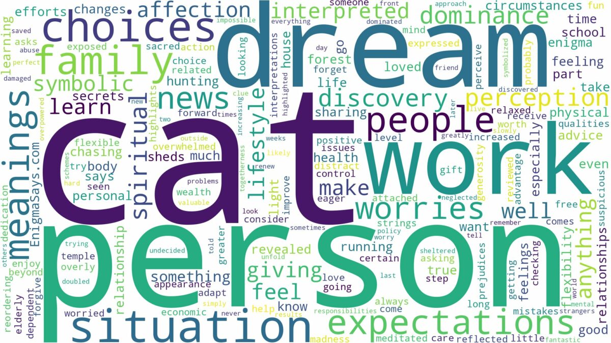 dream about a cat person and related dreams with their meanings in a word cloud