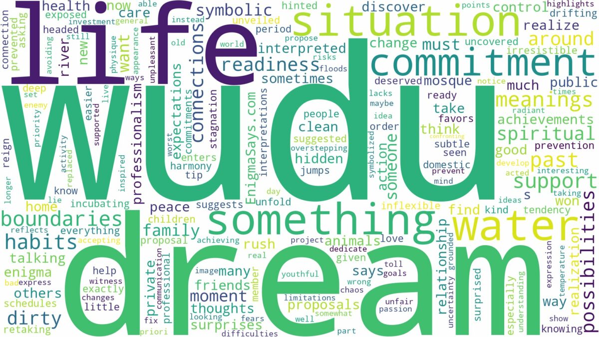 dream about wudu and related dreams with their meanings in a word cloud