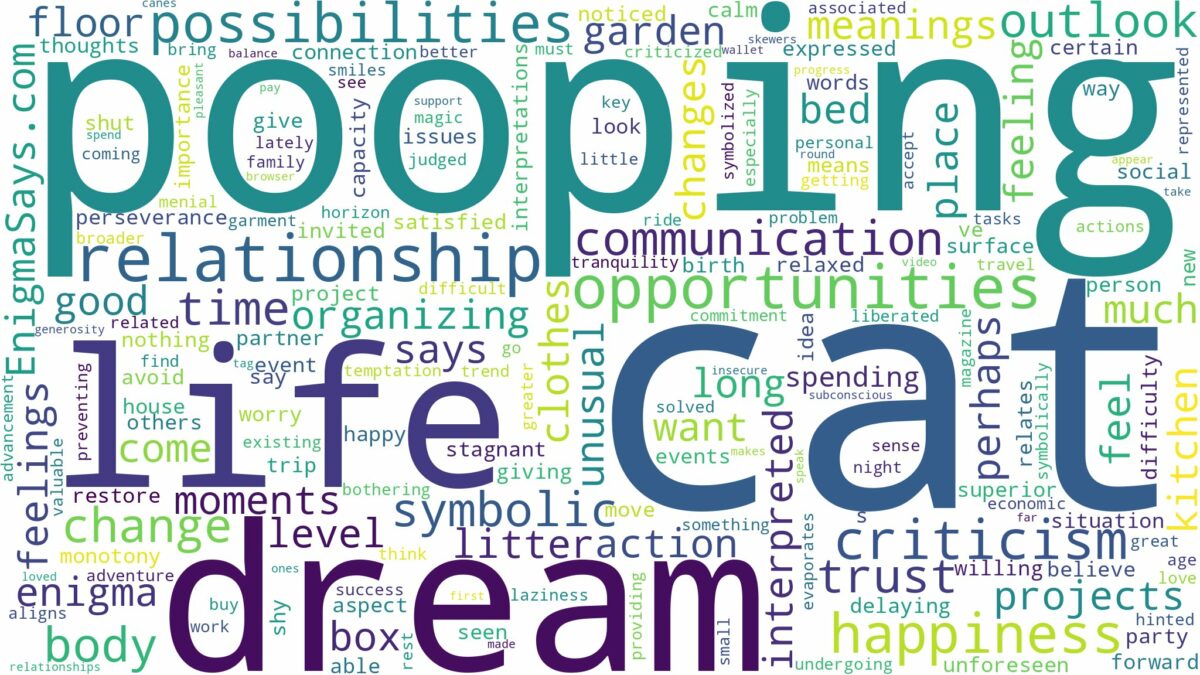 dreaming of a cat pooping and related dreams with their meanings in a word cloud