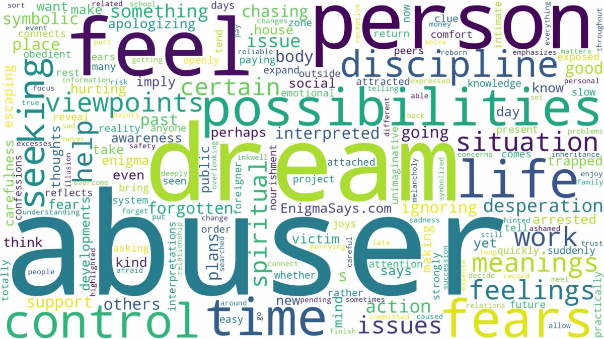 dream about your abuser and related dreams with their meanings in a word cloud