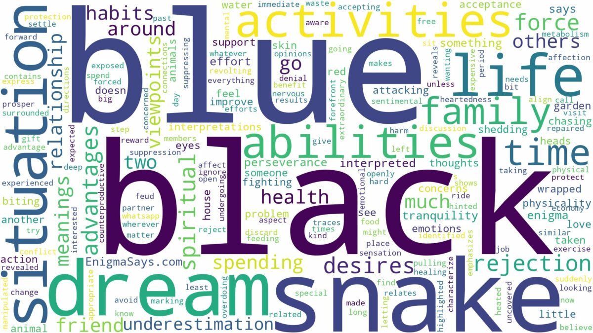 dream about black and blue snake and related dreams with their meanings in a word cloud