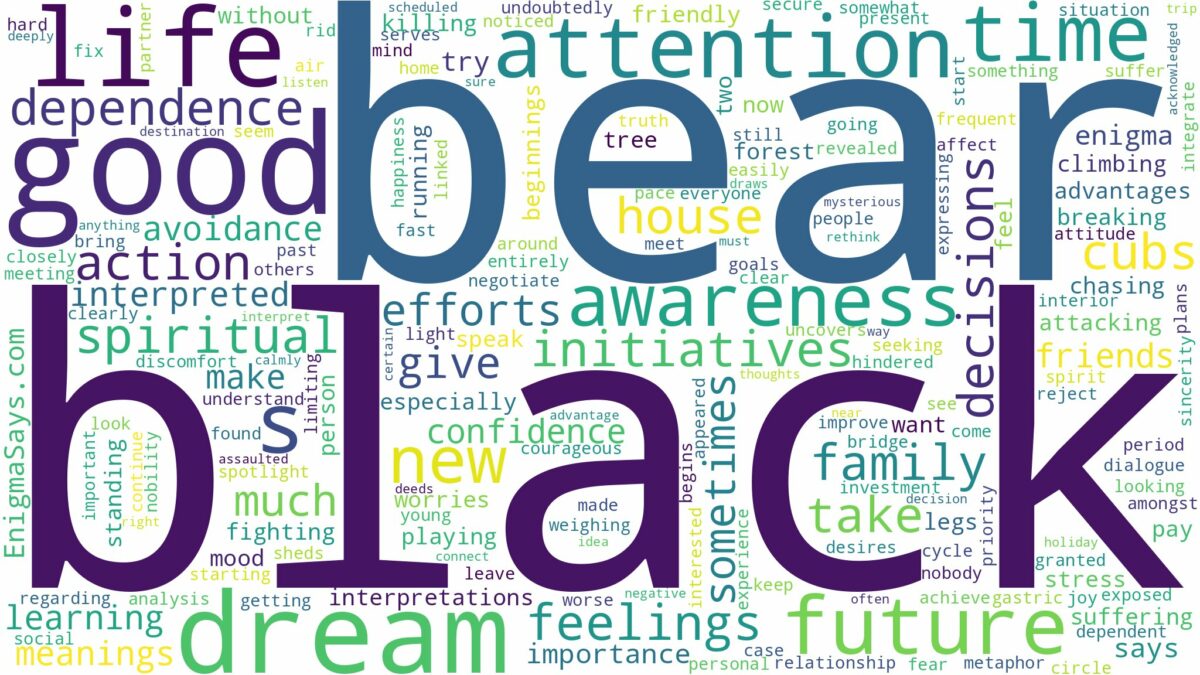 dream about black bear and related dreams with their meanings in a word cloud