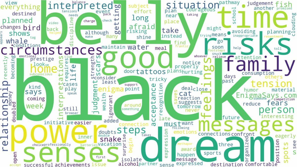 dream about black belly and related dreams with their meanings in a word cloud