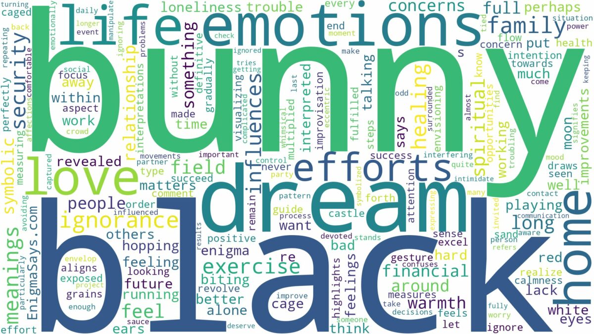 dream about black bunny and related dreams with their meanings in a word cloud