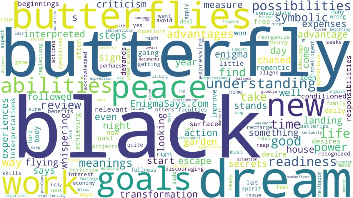 dream about black butterfly and related dreams with their meanings in a word cloud