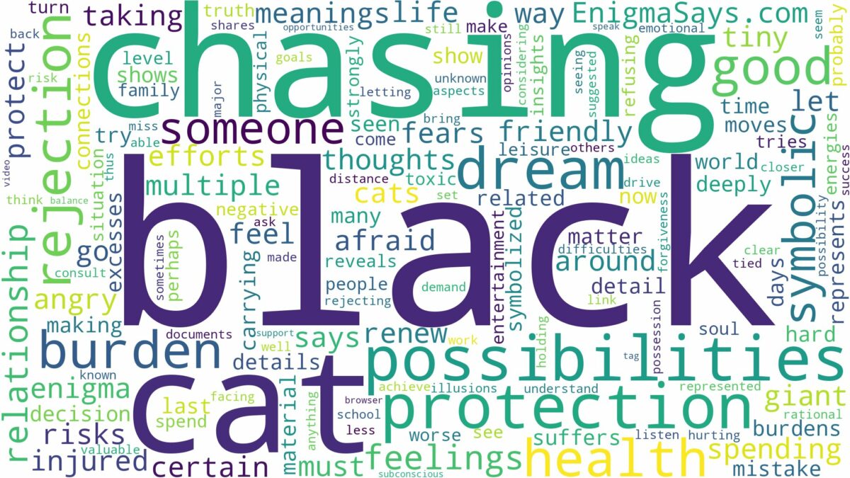 dreaming about black cat chasing you and related dreams with their meanings in a word cloud