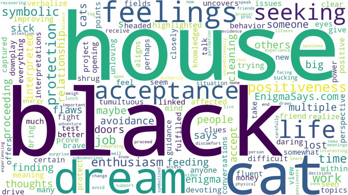 dream about black cat in house and related dreams with their meanings in a word cloud