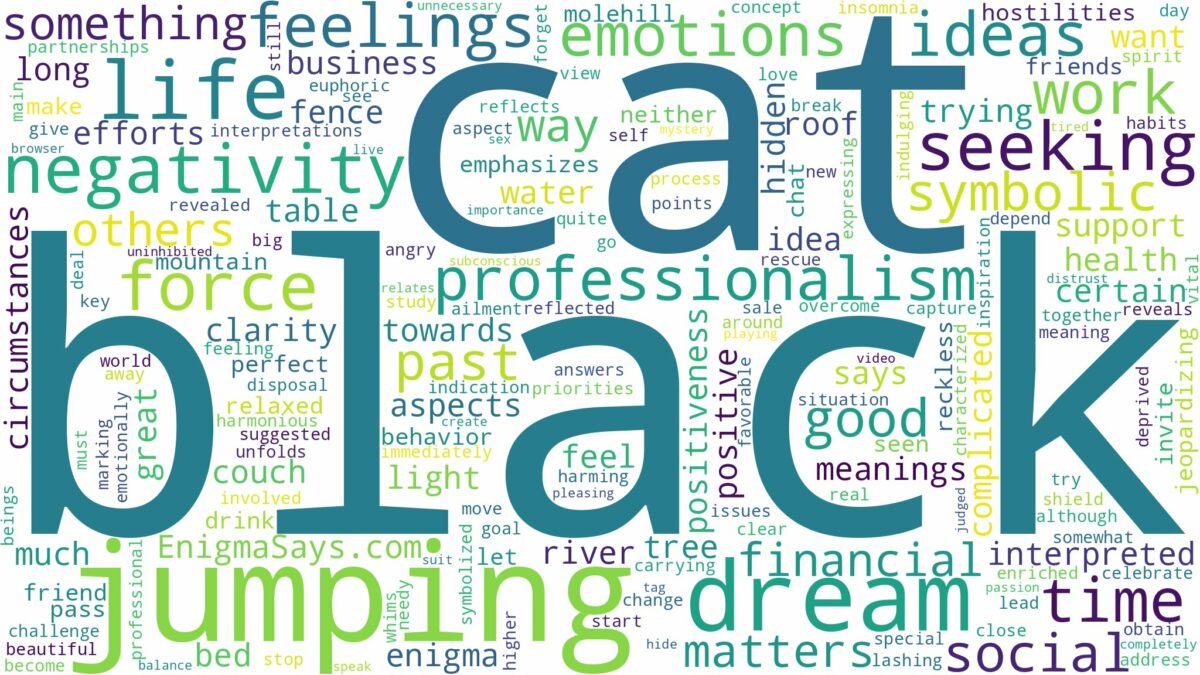 dreaming about black cat jumping and related dreams with their meanings in a word cloud