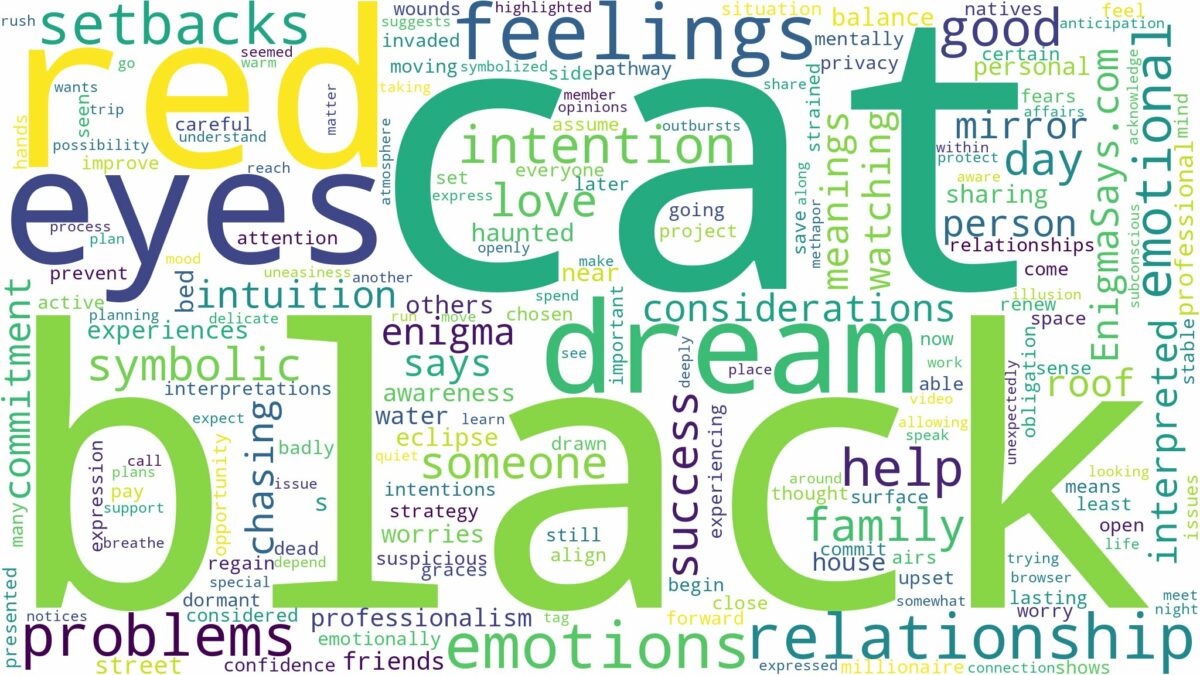 dream about black cat with red eyes and related dreams with their meanings in a word cloud