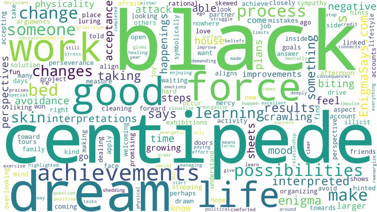 dream about black centipede and related dreams with their meanings in a word cloud