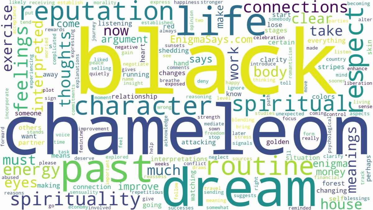 dream about black chameleon and related dreams with their meanings in a word cloud