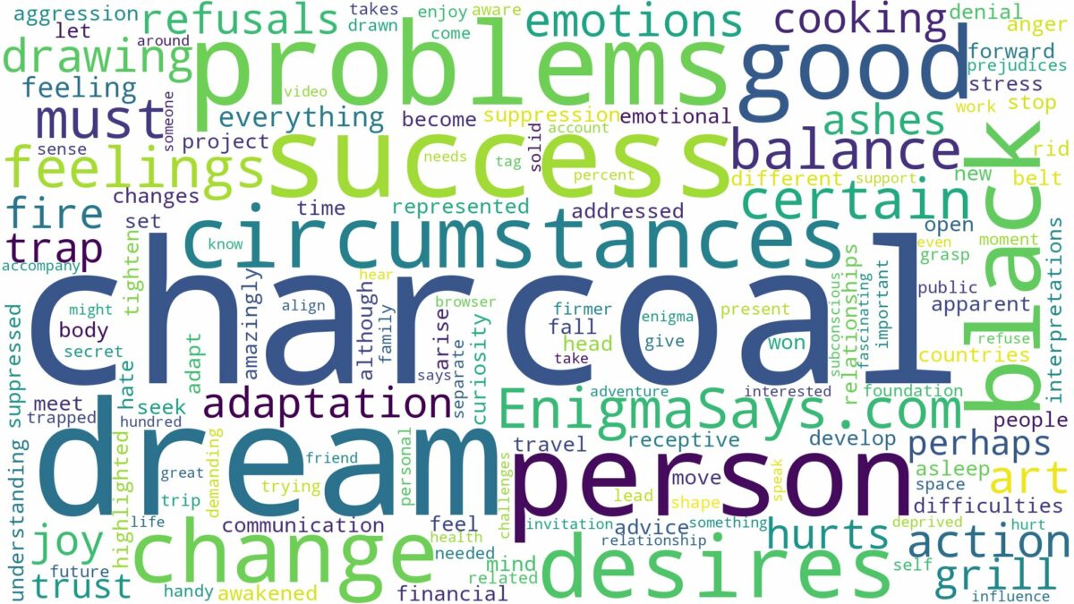 dream about black charcoal and related dreams with their meanings in a word cloud