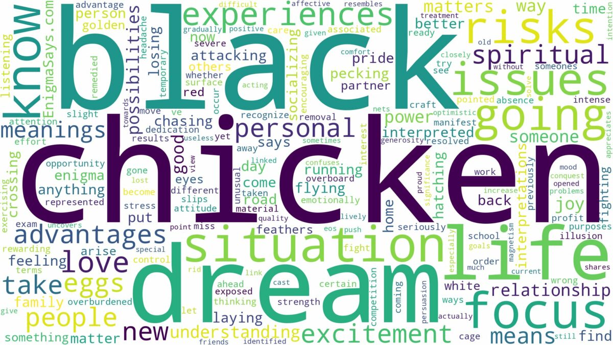 dream about black chicken and related dreams with their meanings in a word cloud