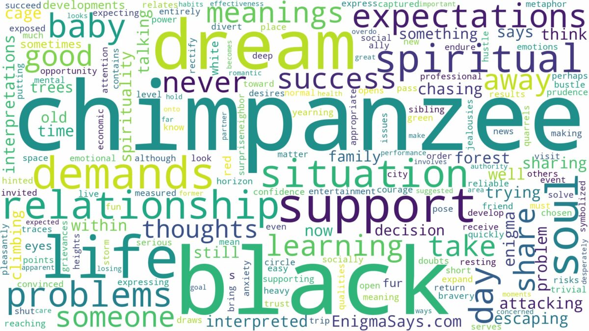 dream about black chimpanzee and related dreams with their meanings in a word cloud