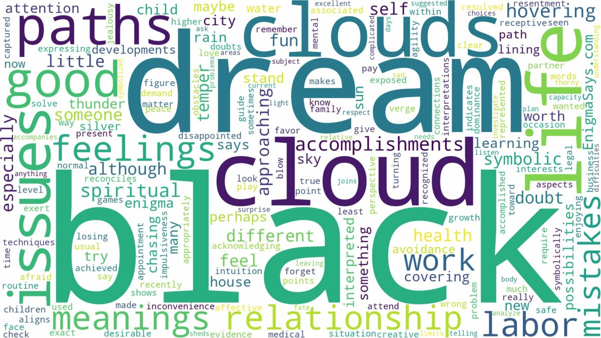 dream about black clouds and related dreams with their meanings in a word cloud