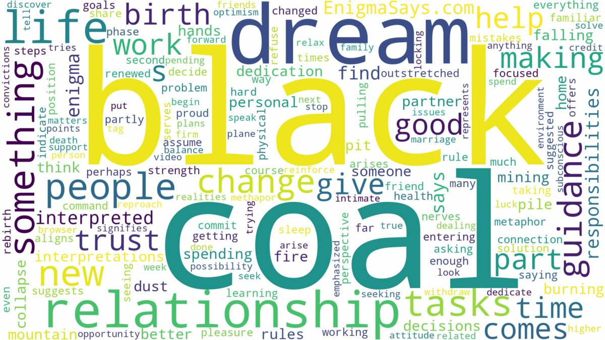 dream about black coal and related dreams with their meanings in a word cloud