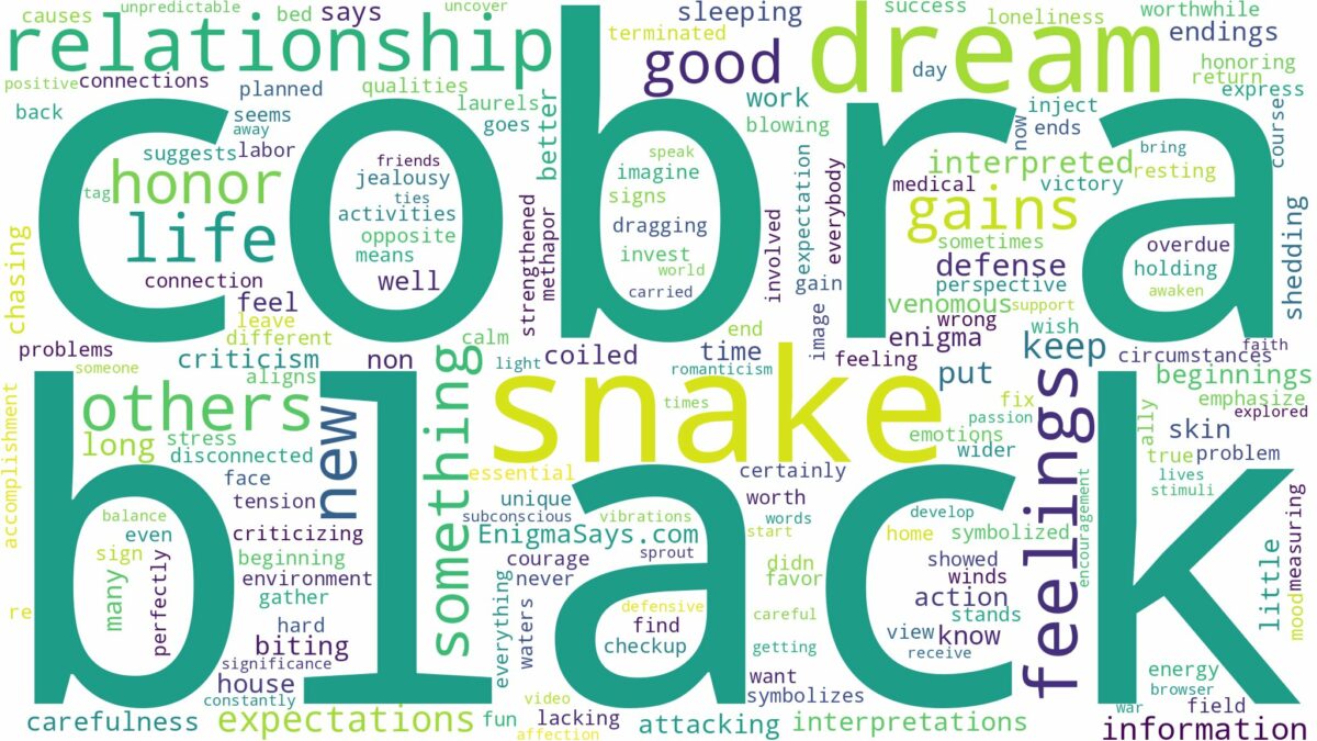 dream about black cobra snake and related dreams with their meanings in a word cloud