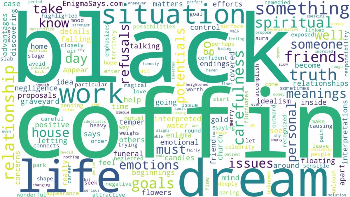 dream about black coffin and related dreams with their meanings in a word cloud