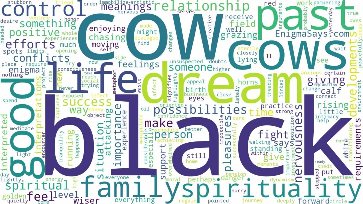 dream about black cow and related dreams with their meanings in a word cloud