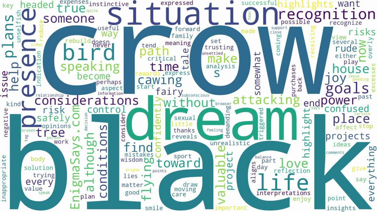 dream about black crow bird and related dreams with their meanings in a word cloud