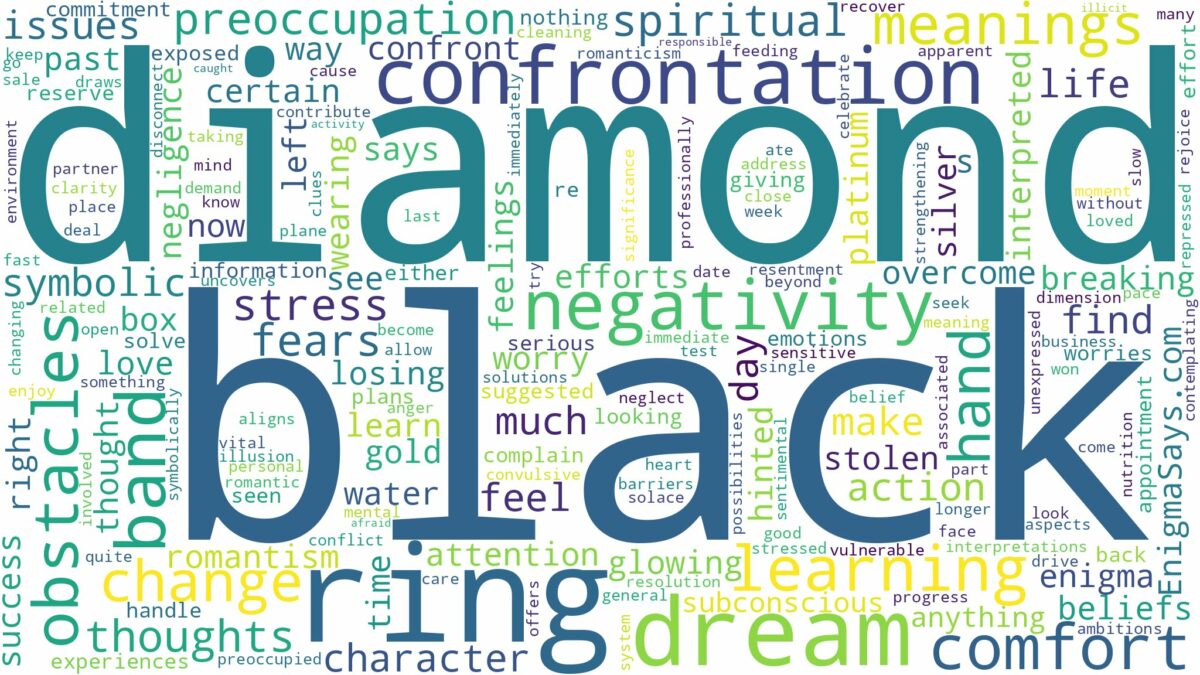 dreaming about black diamond ring and related dreams with their meanings in a word cloud