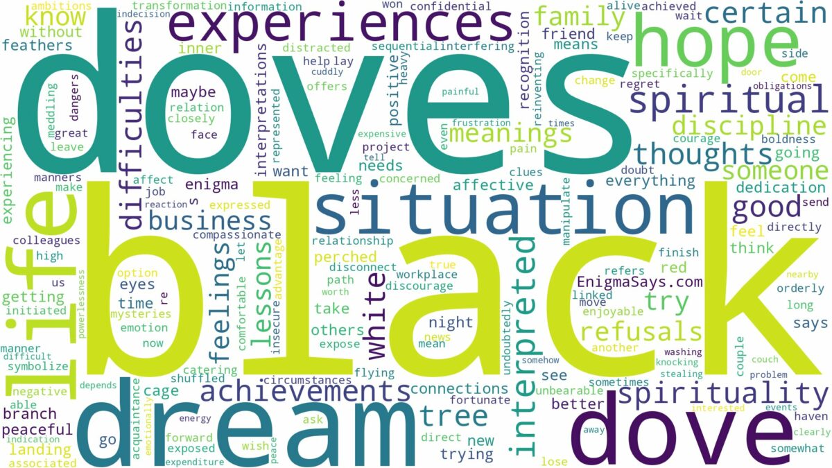 dream about black doves and related dreams with their meanings in a word cloud