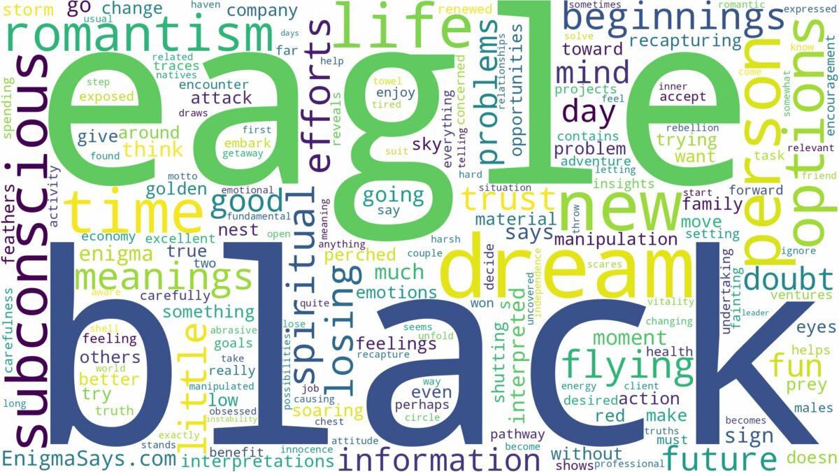 dream about black eagle and related dreams with their meanings in a word cloud