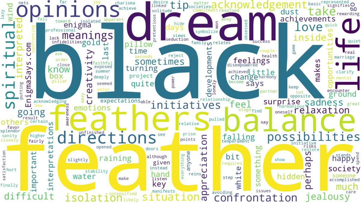 dream about black feathers and related dreams with their meanings in a word cloud