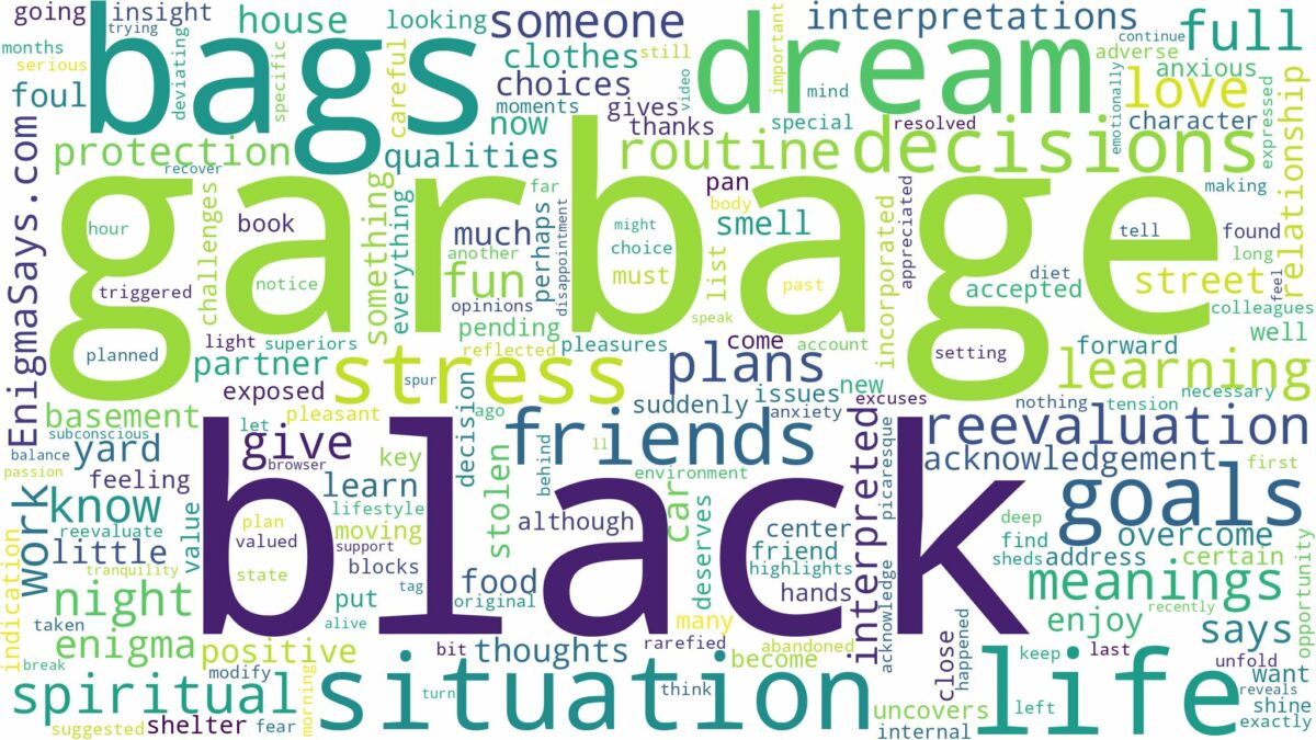 dream about black garbage bags and related dreams with their meanings in a word cloud