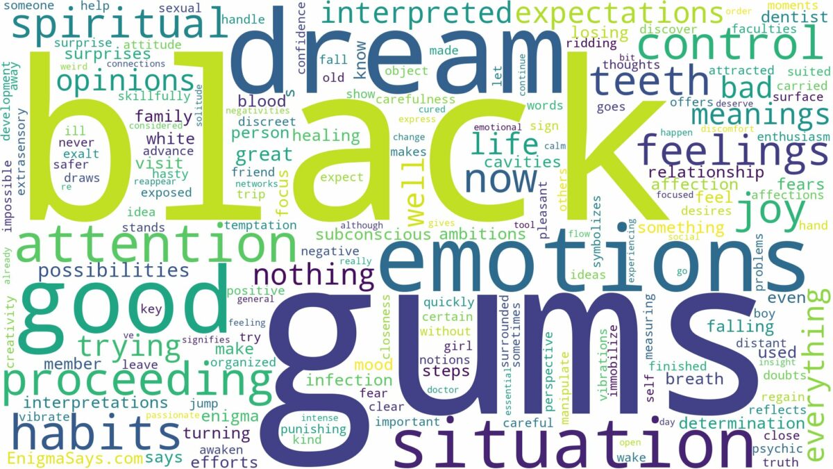 dream about black gums and related dreams with their meanings in a word cloud