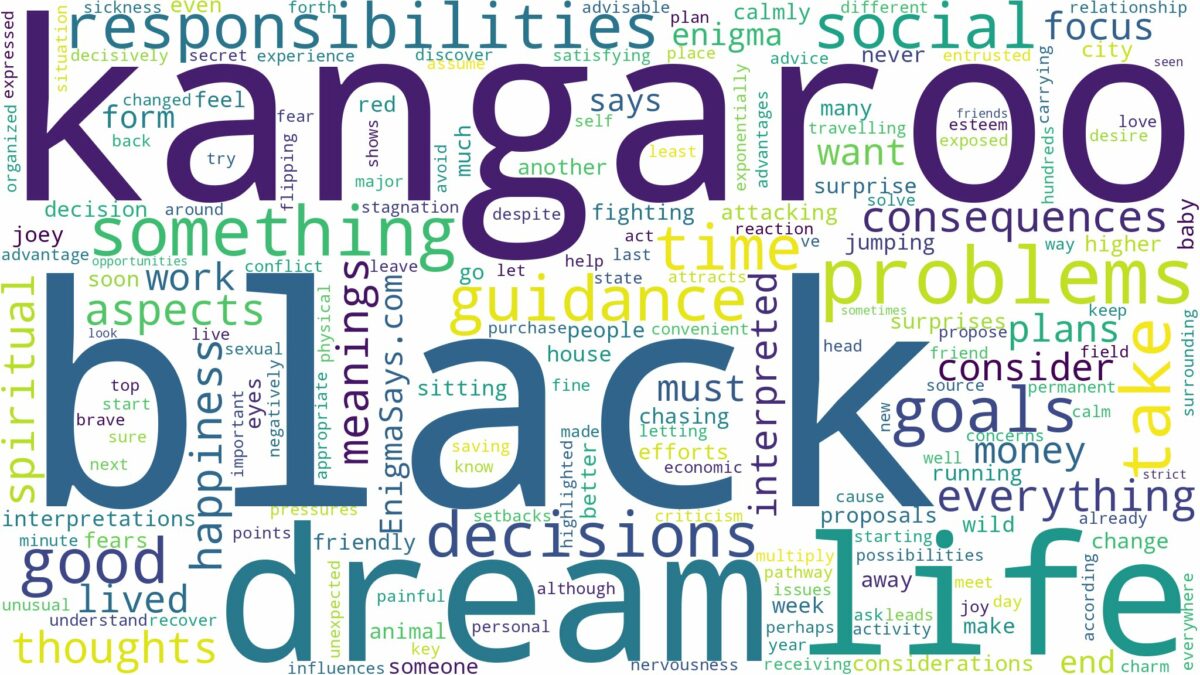 dream about black kangaroo and related dreams with their meanings in a word cloud