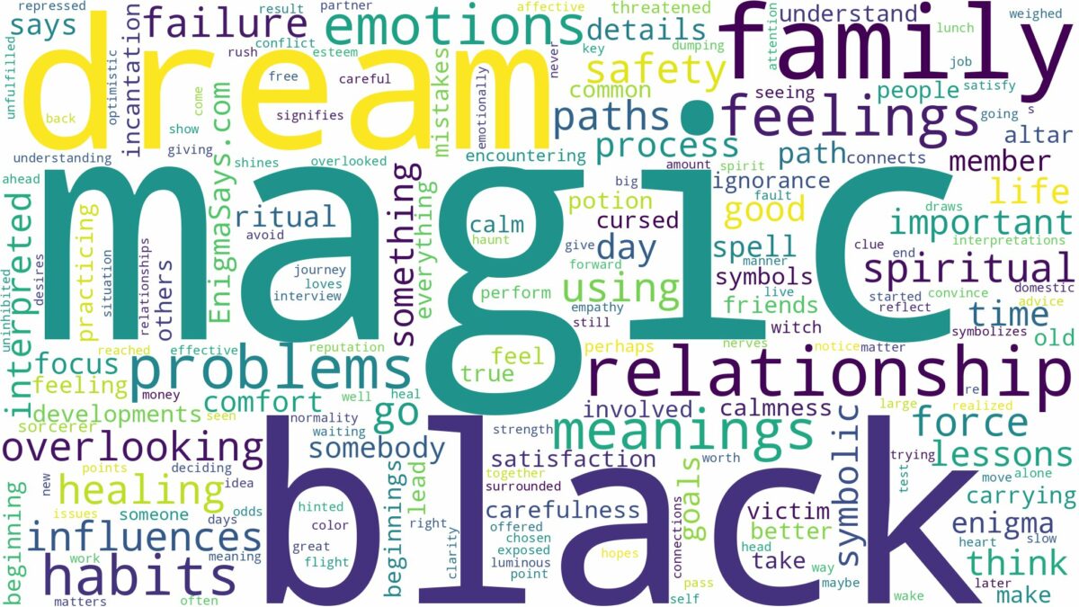 dream about black magic and related dreams with their meanings in a word cloud