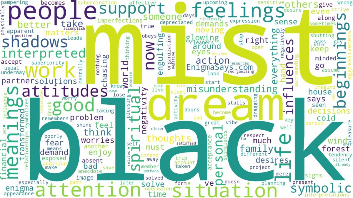 dream about black mist and related dreams with their meanings in a word cloud