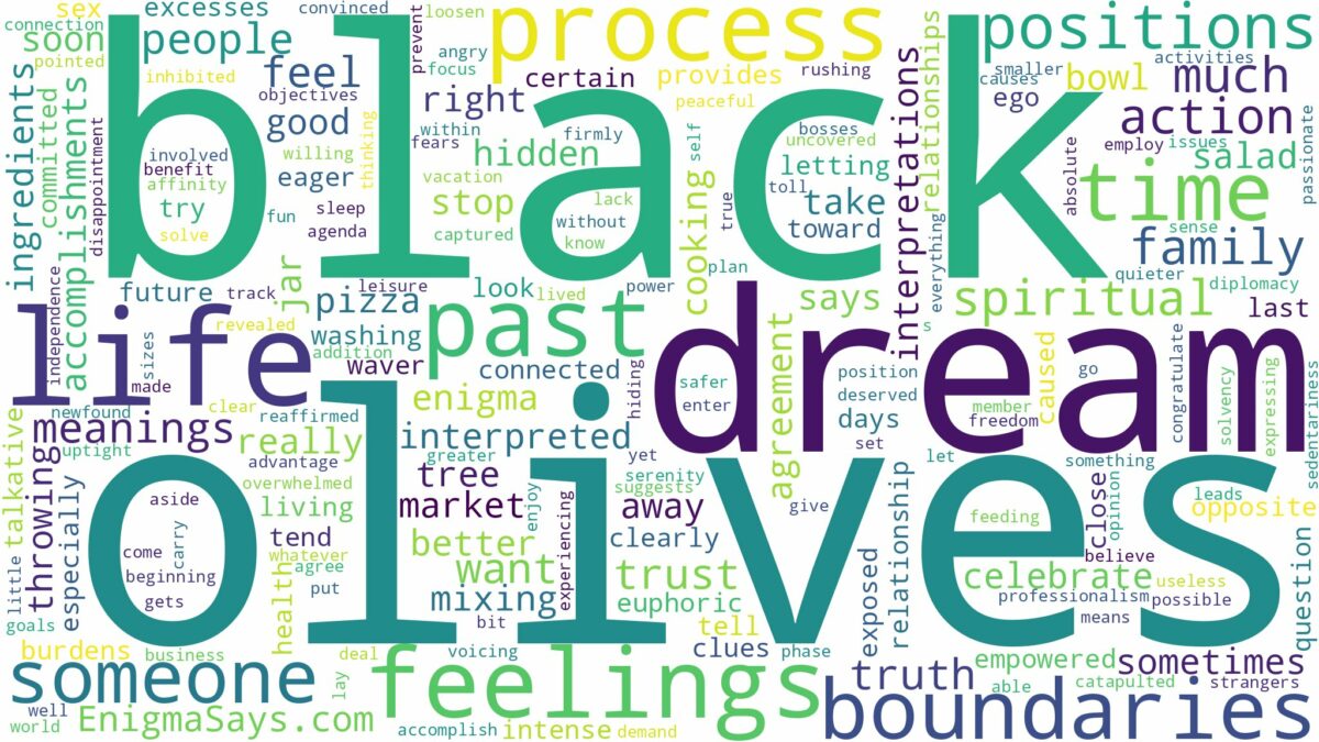 dream about black olives and related dreams with their meanings in a word cloud