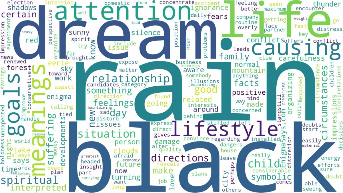 dream about black rain and related dreams with their meanings in a word cloud