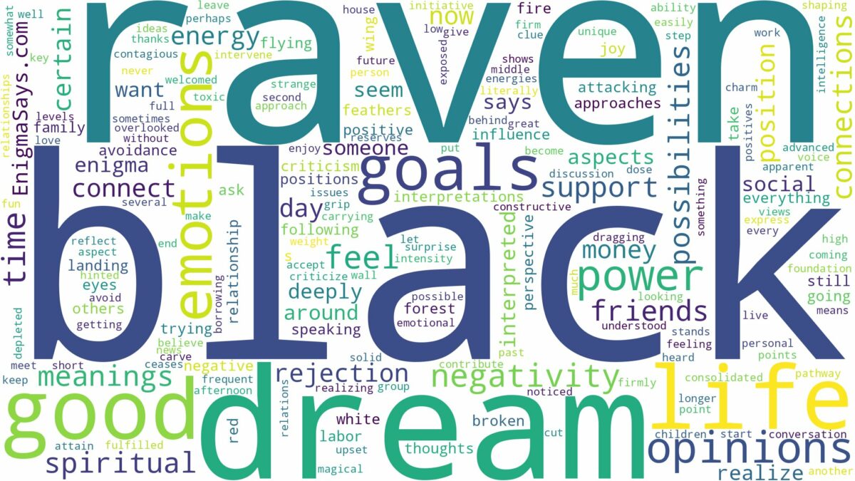 dream about black raven and related dreams with their meanings in a word cloud