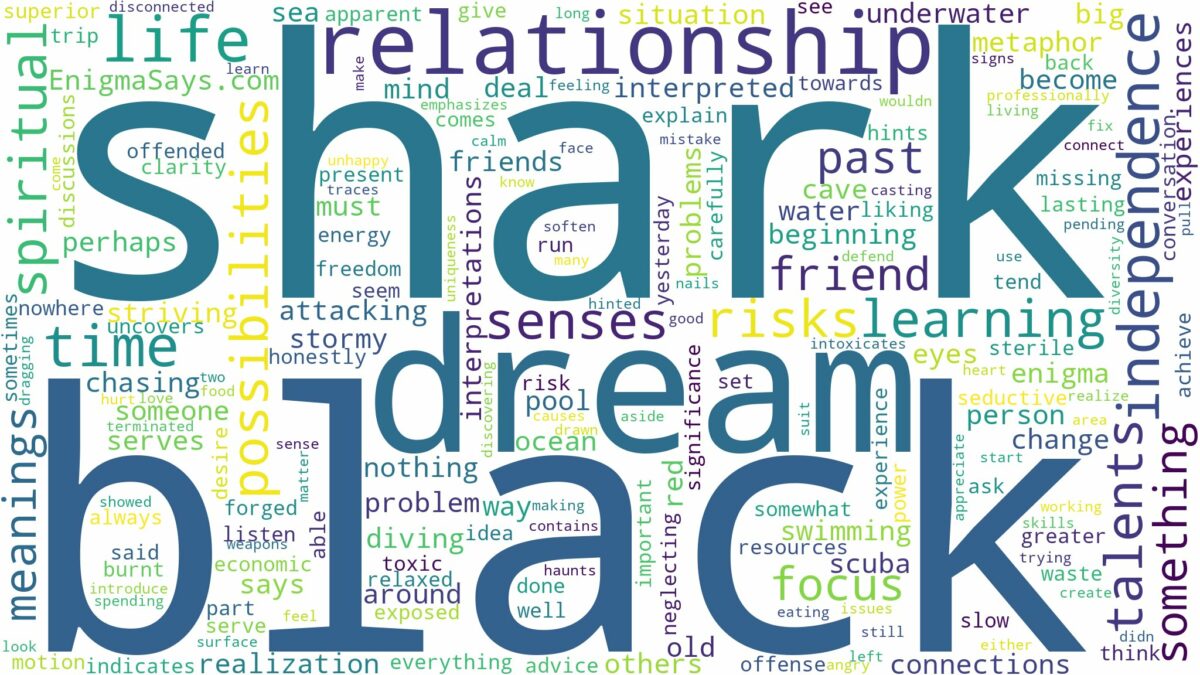 dream about black shark and related dreams with their meanings in a word cloud