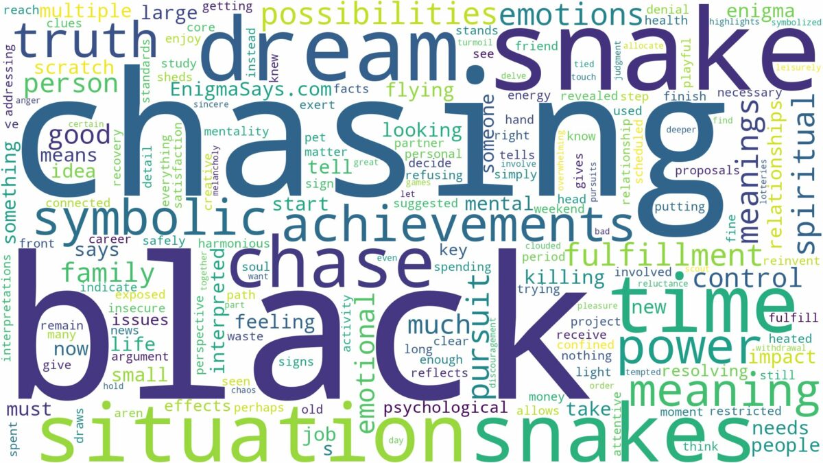 dreaming about black snake chasing you and related dreams with their meanings in a word cloud