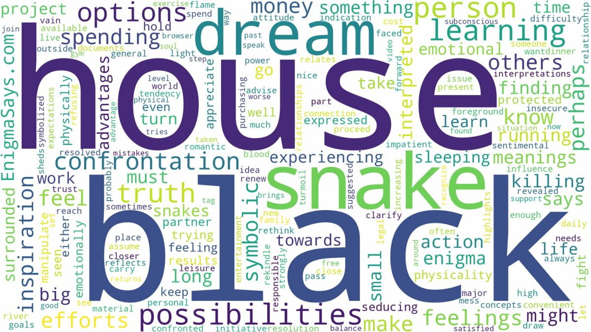 dream about black snake in house and related dreams with their meanings in a word cloud