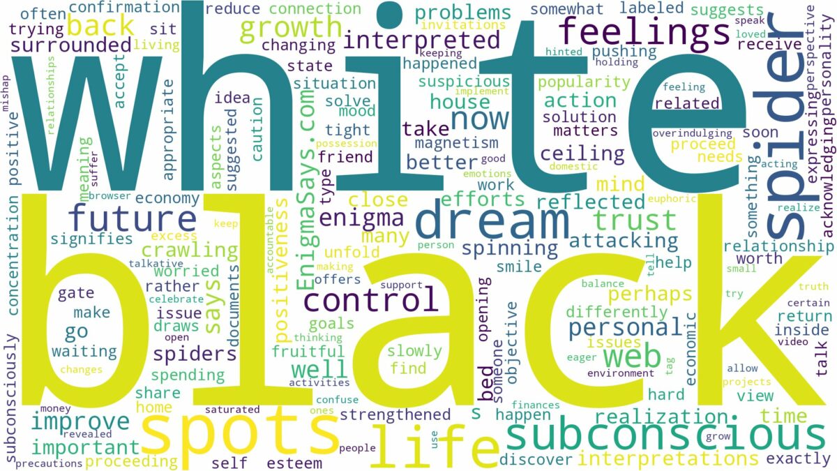 dream about black spider with white spots and related dreams with their meanings in a word cloud