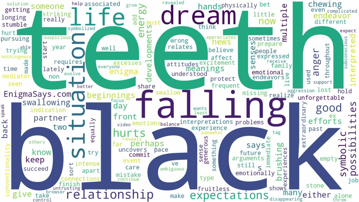 dreaming about black teeth falling out and related dreams with their meanings in a word cloud