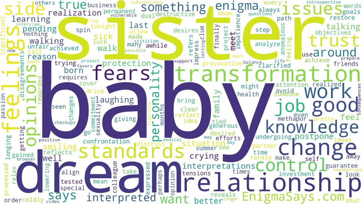 dream about a baby sister and related dreams with their meanings in a word cloud