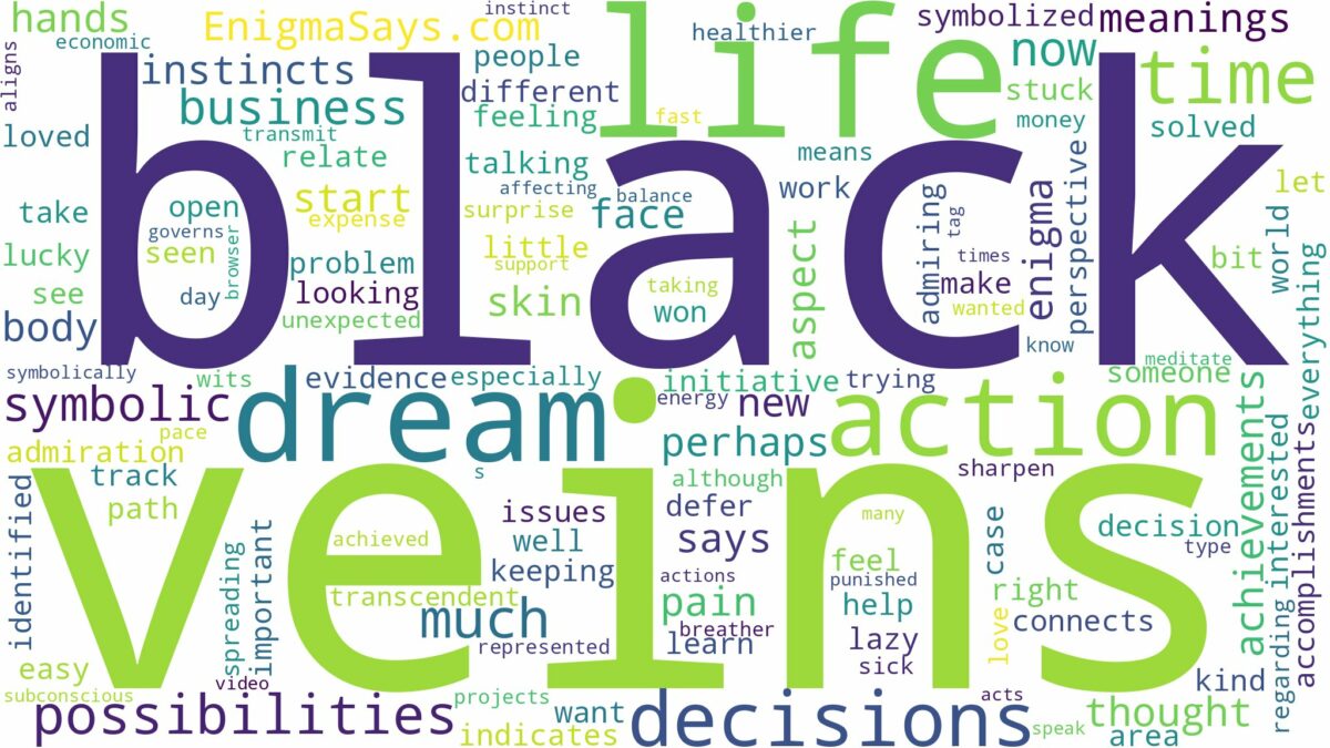 dream about black veins and related dreams with their meanings in a word cloud