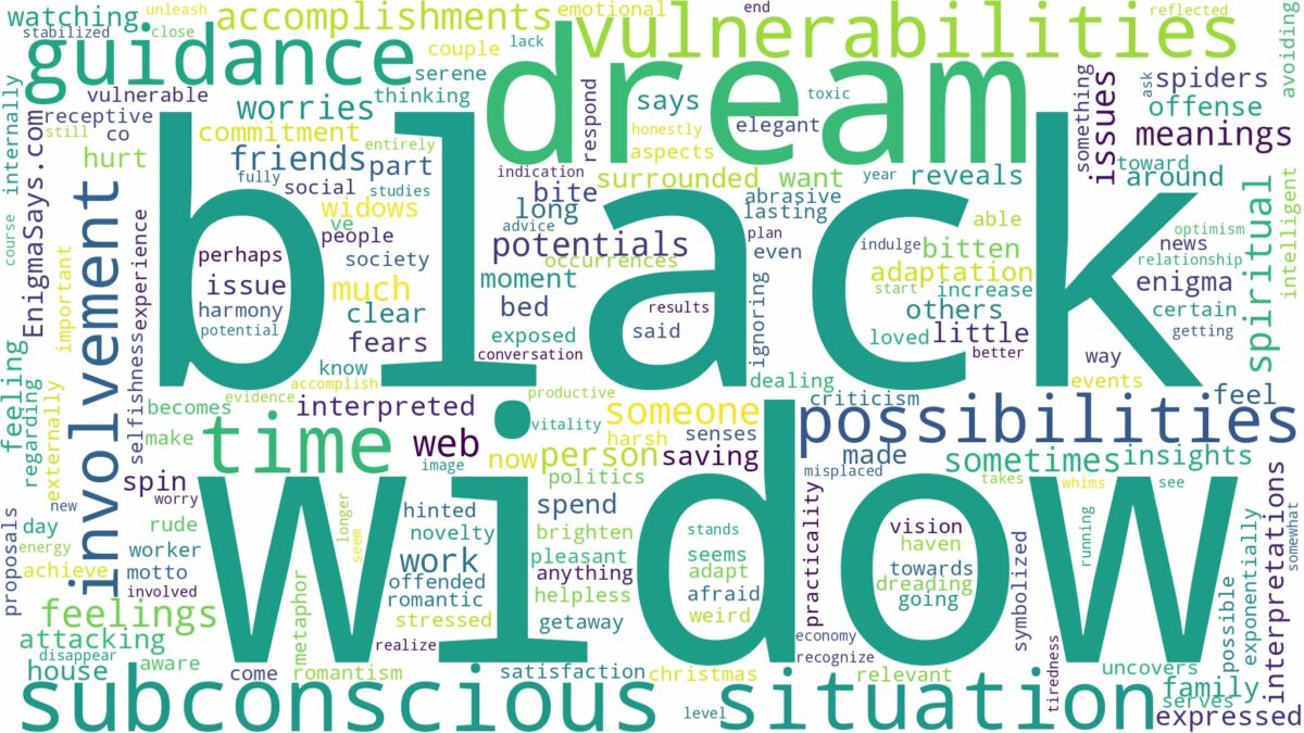 dream about black widow and related dreams with their meanings in a word cloud