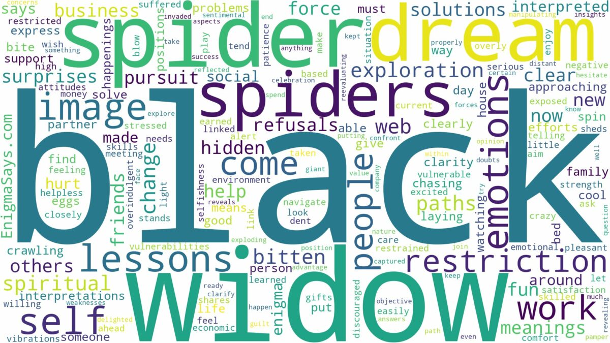 dream about black widow spiders and related dreams with their meanings in a word cloud