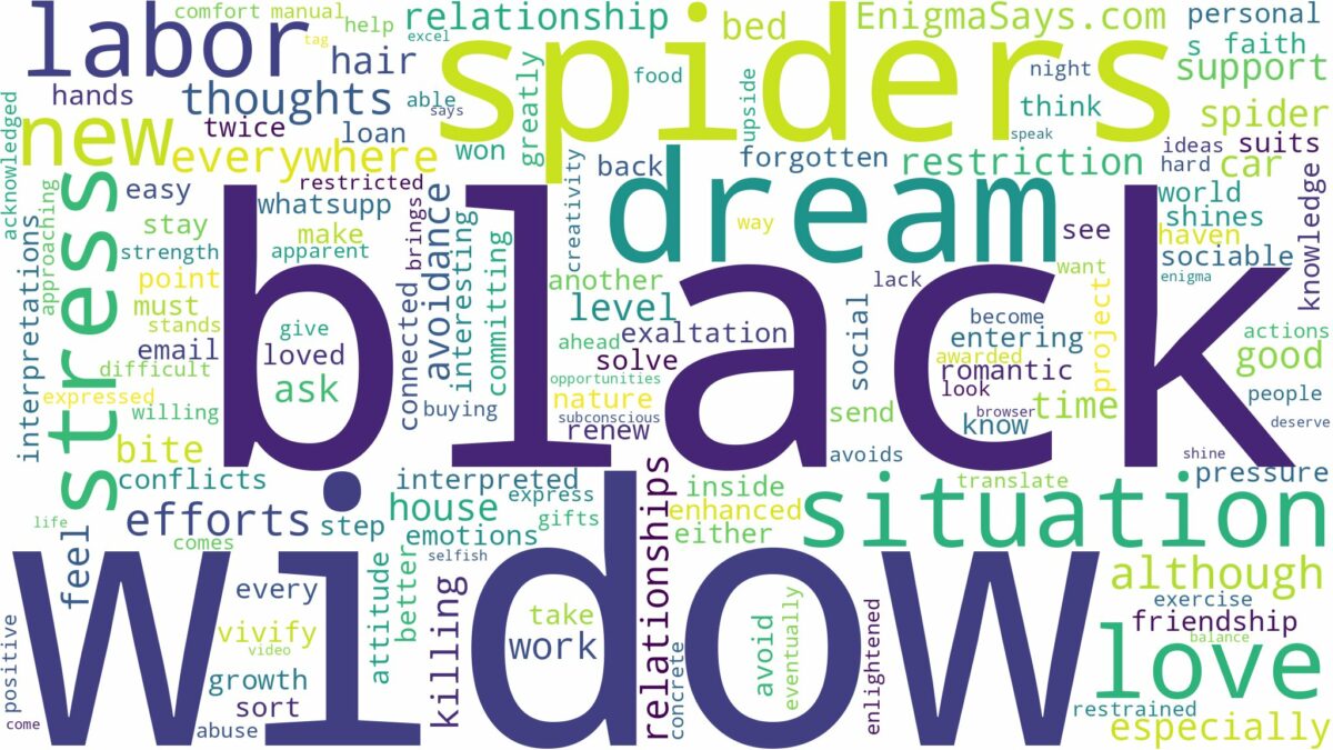 dream about black widow spiders everywhere and related dreams with their meanings in a word cloud