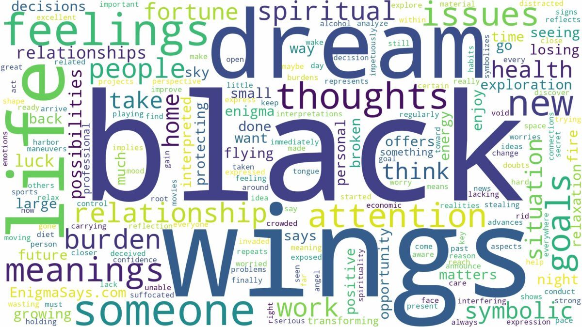 dream about black wings and related dreams with their meanings in a word cloud