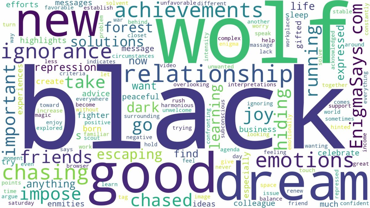 dreaming about black wolf chasing you and related dreams with their meanings in a word cloud